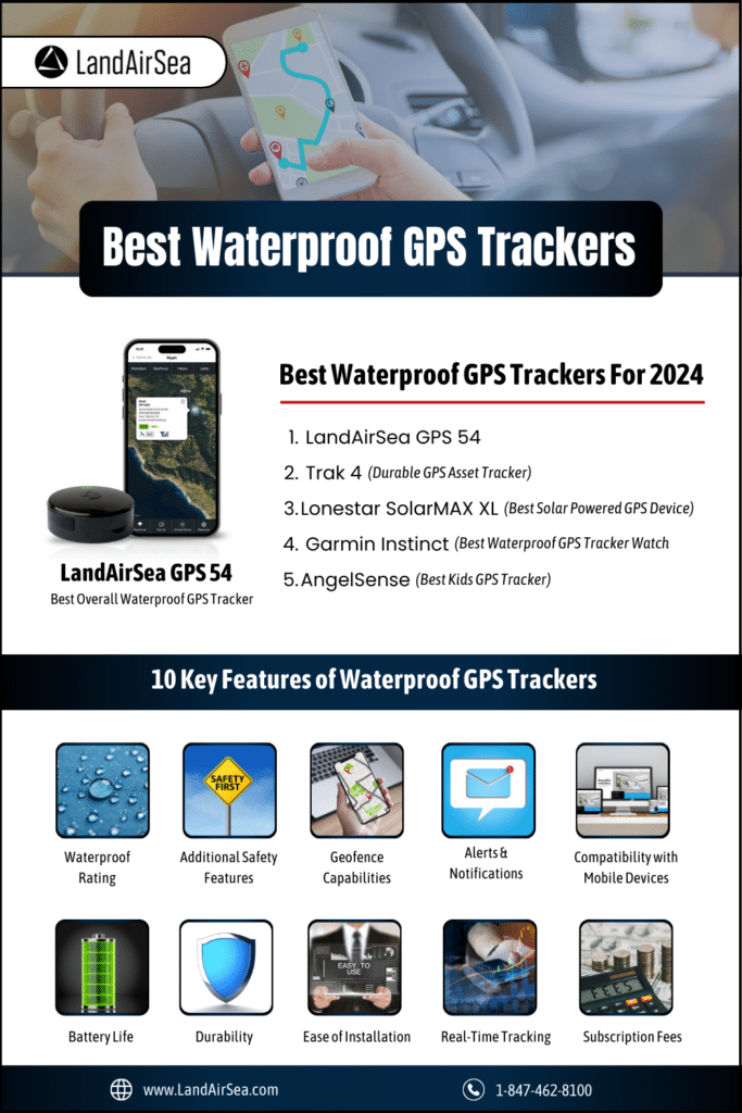 Best Waterproof GPS Trackers