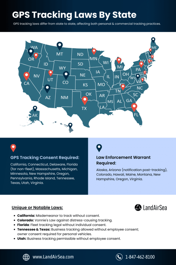 GPS Tracking Laws By State
