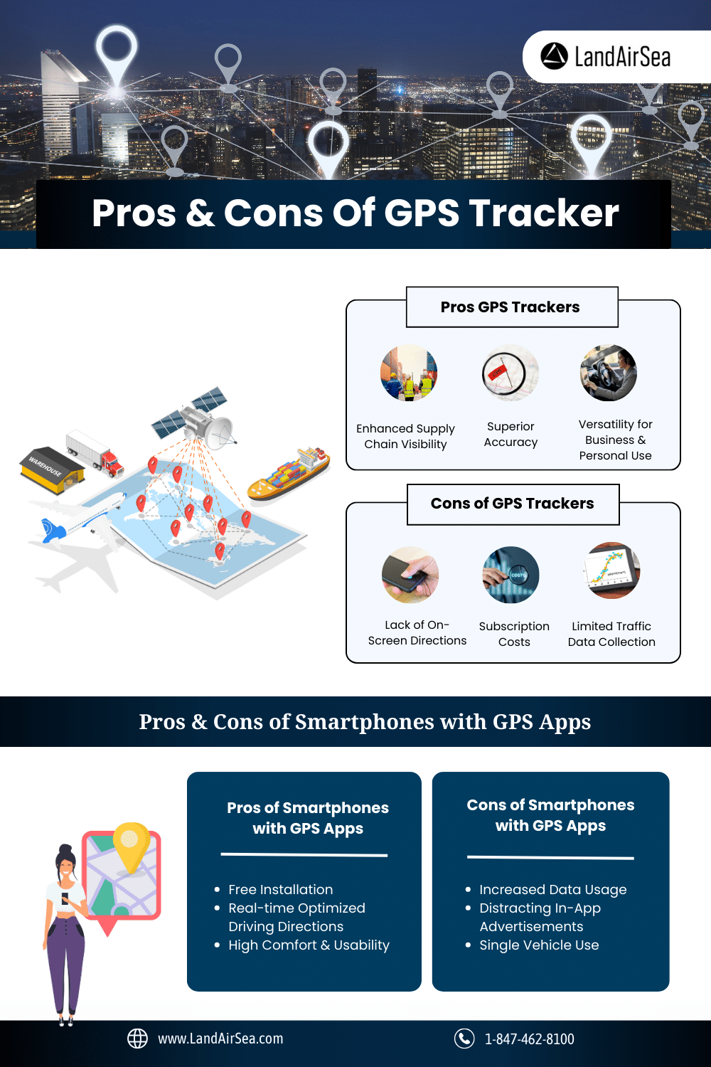 Pros and Cons Of GPS Trackers