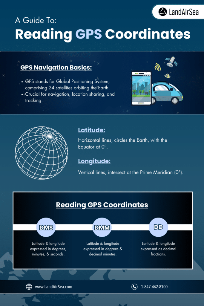 Reading GPS Coordinates