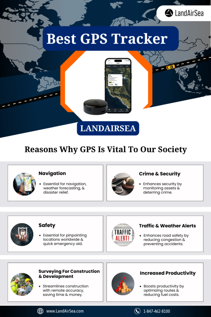 Reasons Why GPS Is Vital To Our Society