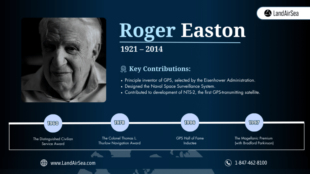 Roger Easton - Who Invented GPS