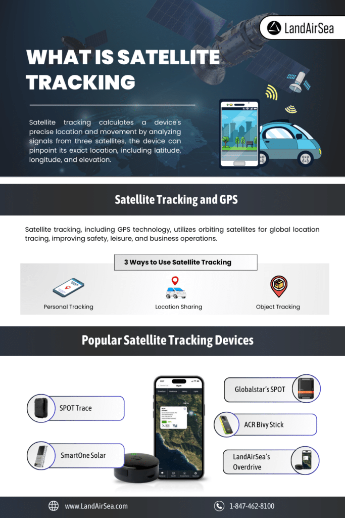 What Is Satellite Tracking