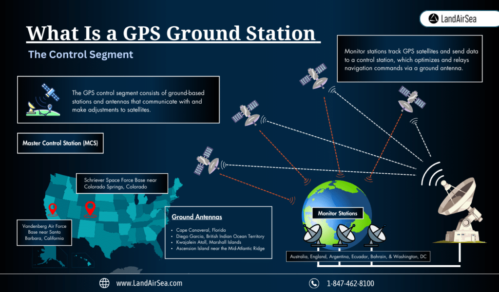 What Is a GPS Ground Station